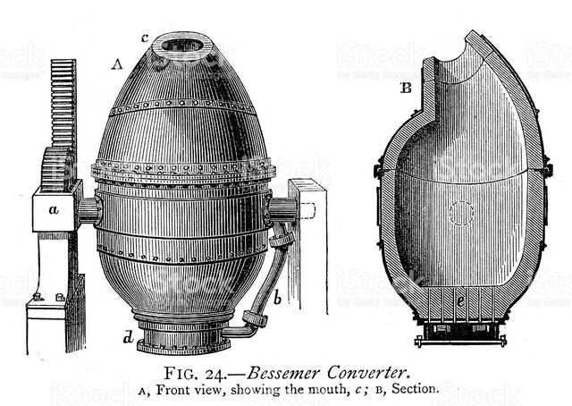 CONVERTIDOR DE ACERO