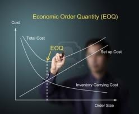 “EOQ (ECONOMIC ORDER QUANTITY: CANTIDAD ECONÓMICA DE PEDIDO)