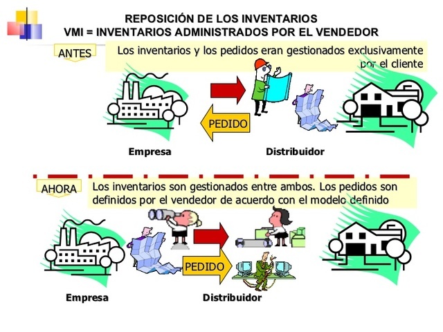 SISTEMA DE REPOSICIÓN DE INVENTARIOS MEDIANTE PUNTO DE PEDIDO