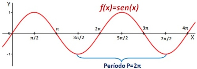 Árabes. Finales Siglo VIII