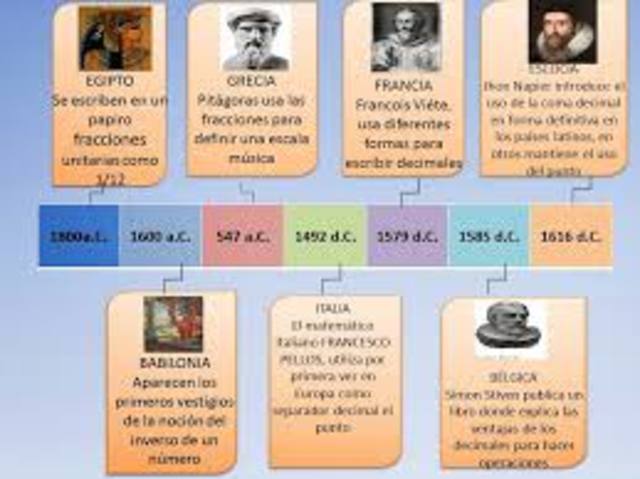 EJE CRONOLÓGICO DE LA MATEMÁTICAS
