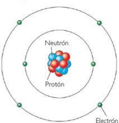 Modelo atómico de Bohr