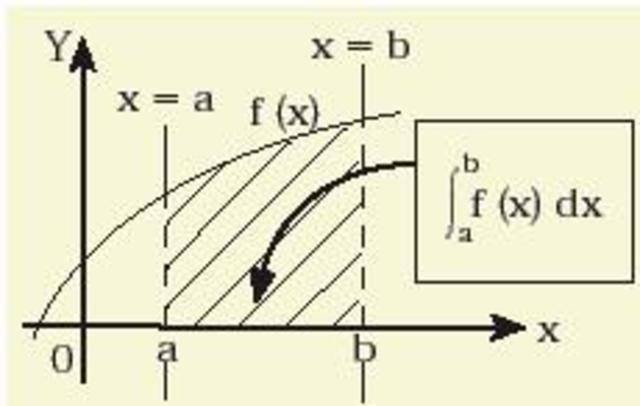 TEOREMA FUNDAMENTAL DEL CALCULO