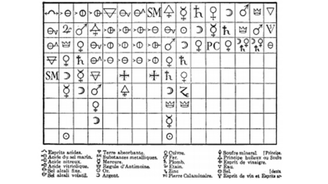 ORÍGENES DE LA TABLA PERIÓDICA