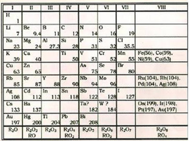 SISTEMA PERIÓDICO DE HINRICHS