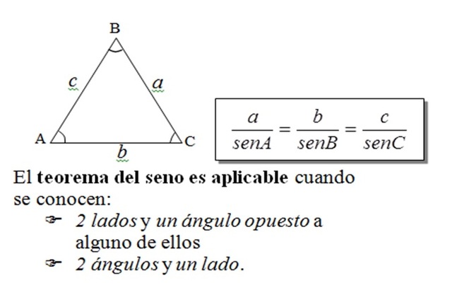 Teorema del Seno