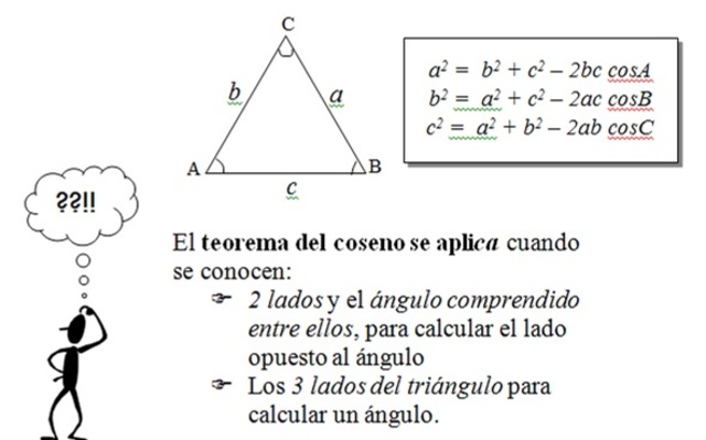 Teorema del coseno