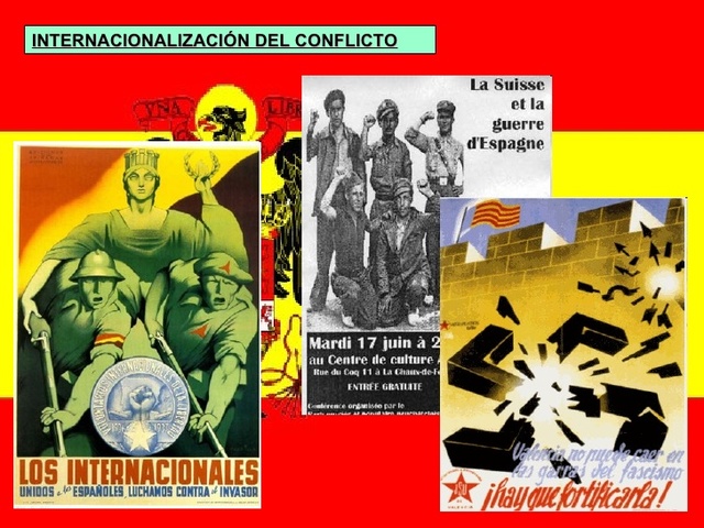 Internacionalización de la Guerra Civil Española