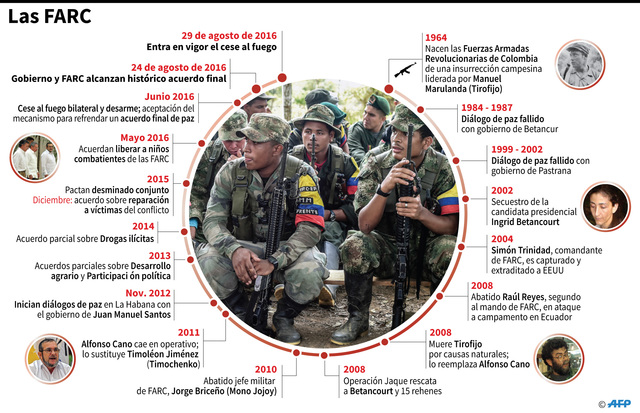 INICIO DE LAS GUERRILLAS