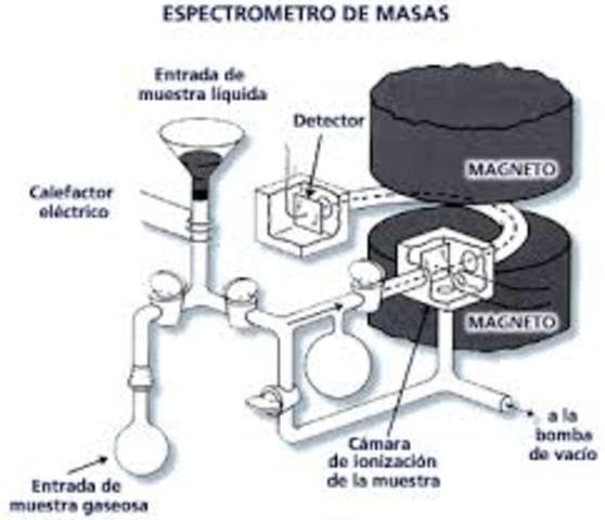 ESPECTOMETRO DE MASA