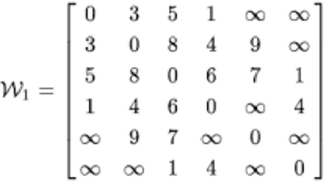 Creación y prueba del algoritmo de Warshall.