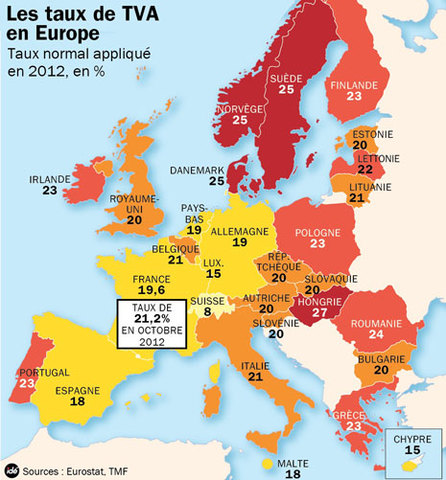 Loi instaurant la TVA