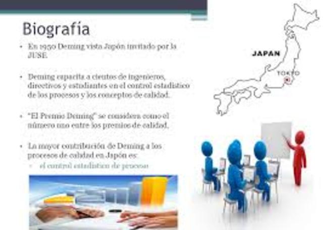 EN JAPÓN SE ESTABLECE EL CONTROL ESTADÍSTICO DE CALIDAD