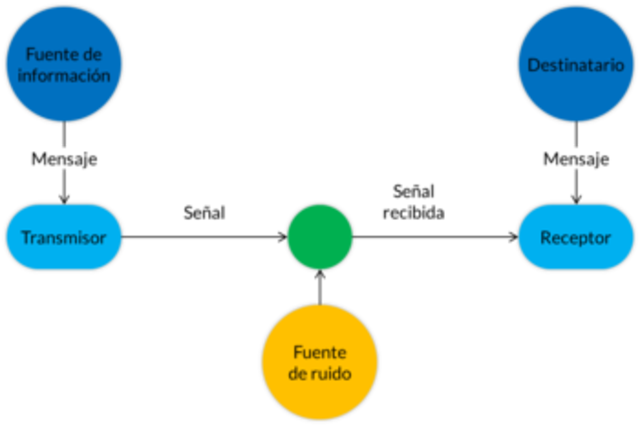Teoría de la informacion
