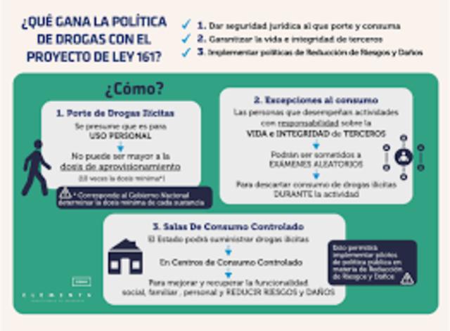 PROYECTO DE LEY 161 CAMARA