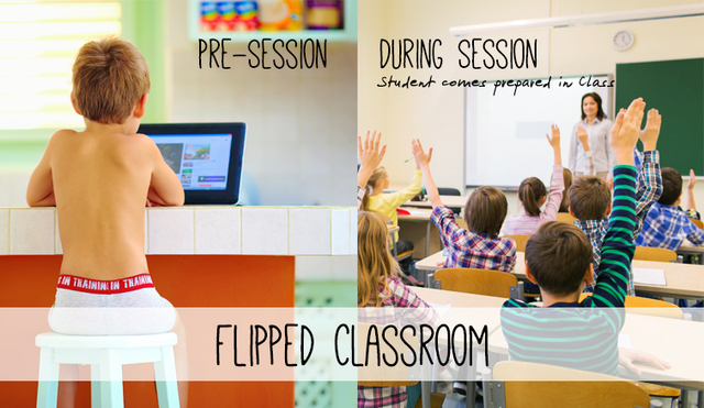 Flipped Classroom