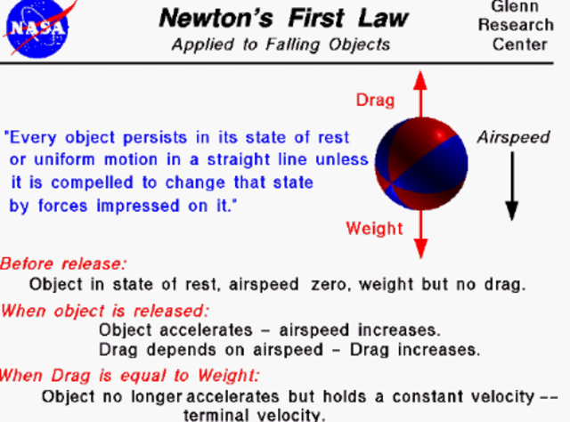 Isaac Newton's Laws of Motion