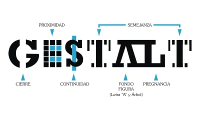Teoría Gestalt: Forma, Figura o configuración