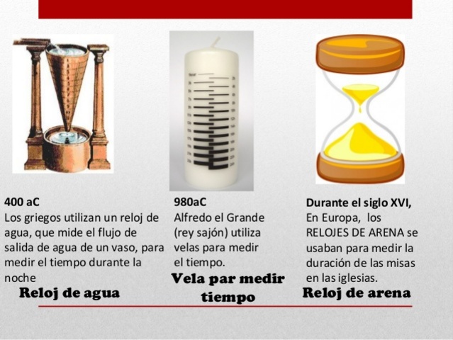 EL RELOJ DE BUJÍA , VELA O FUEGO