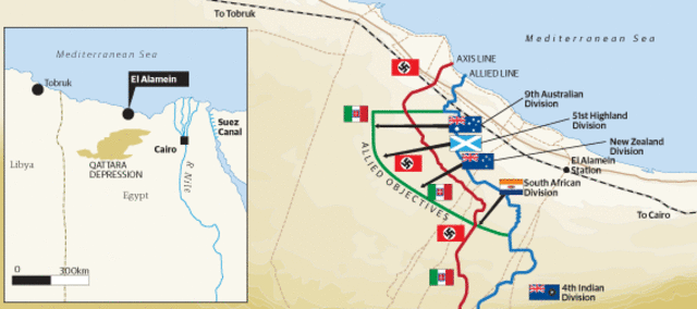 First Battle of El Alamein