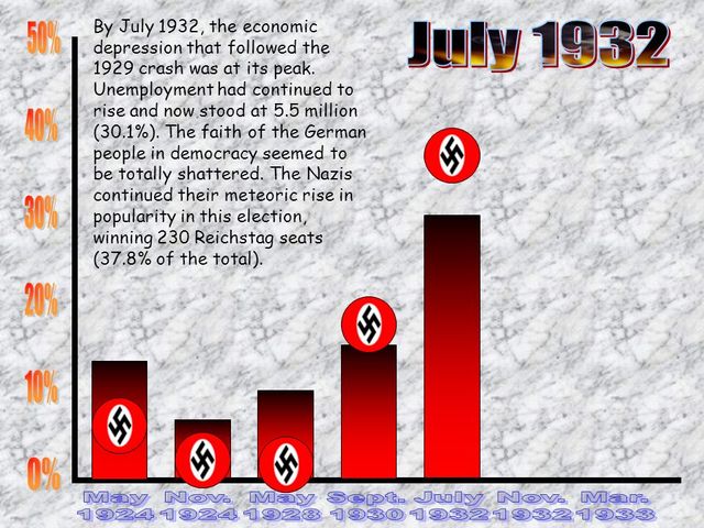 The Great Depression