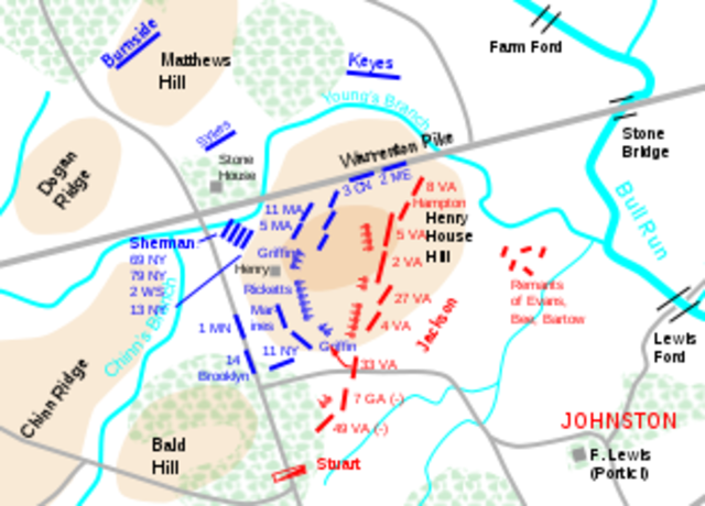 Battle of Bull Run