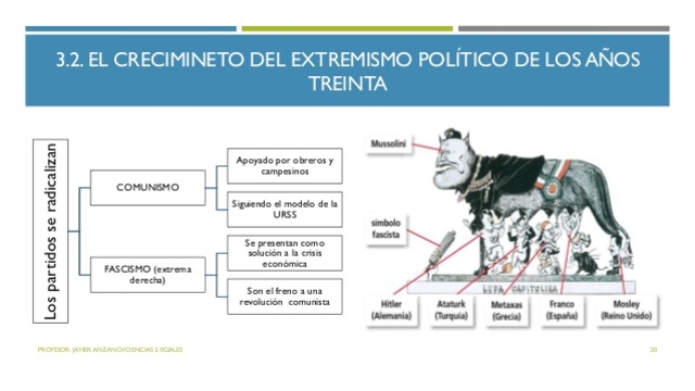 EL EXTREMISMO POLITICO DE LOS AÑOS TREINTA.