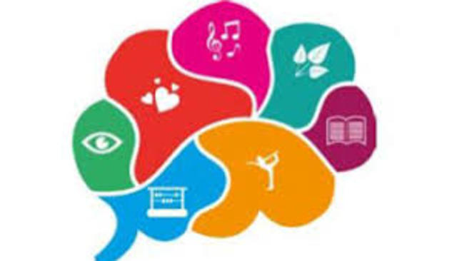 Teoría de las Inteligencias Multiples