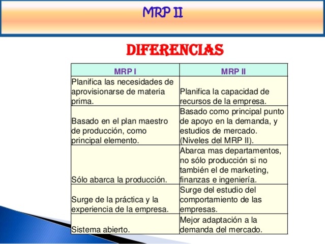 DIFERENCIAS ENTRE MRP I Y MRP  II