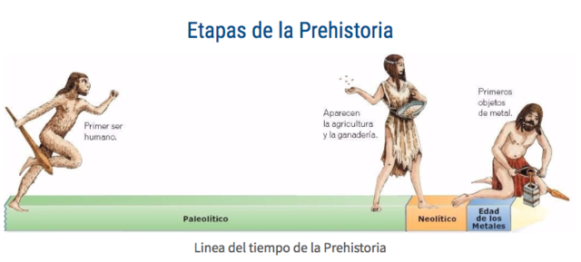 PREHISTORIA desde 4.4 millones de años hasta 3.000 a.C. https://webhistoriae.com/prehistoria/