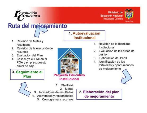 Resultados Obtenidos