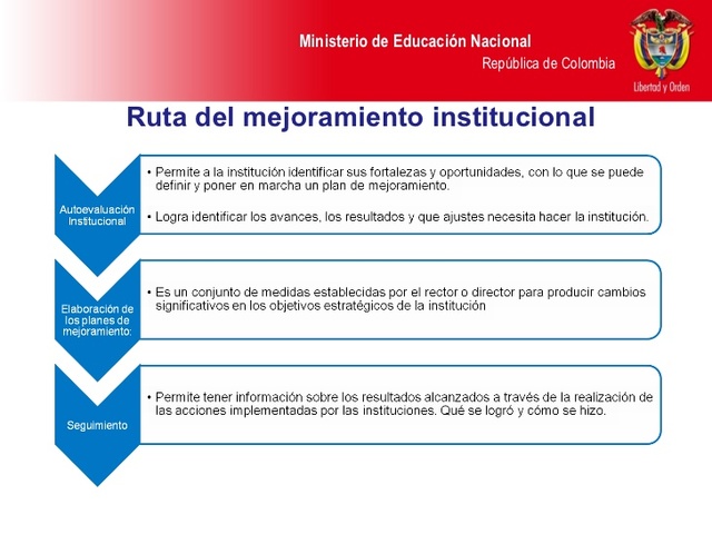 Resultados Obtenidos