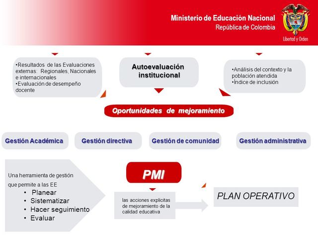 Resultados Obtenidos