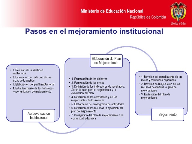 Resultados Obtenidos
