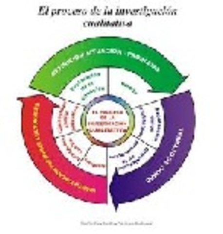 Escuela de la Medición Cuantitativa