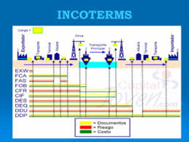 ACEPTAN LOS INCOTERMS