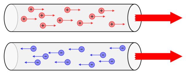 LA  CORRIENTE  ELÉCTRICA