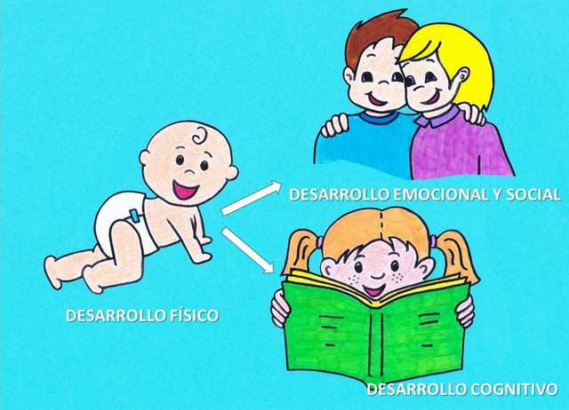 Entrenemos el cerebro de los niños y las niñas.