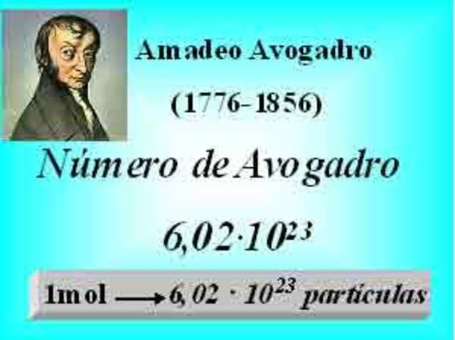 Ley de Avogadro