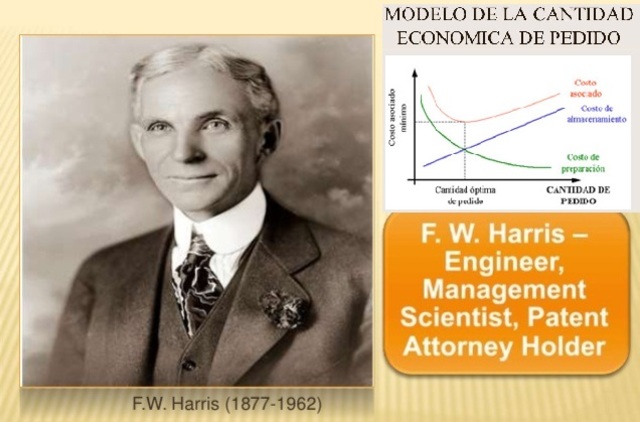 Modelo EOQ (Economic Order Quantity)