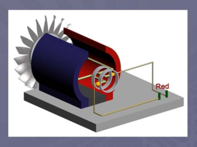 Elektromagnetismoa eta sorgailu elektrikoa