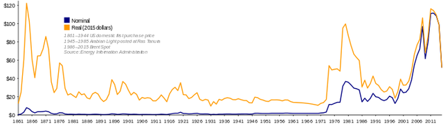 La Crisis del Petróleo