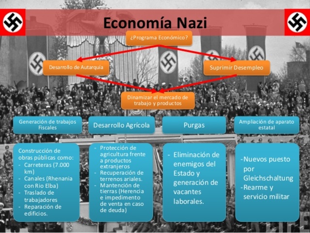 LA ECONOMIA NAZI