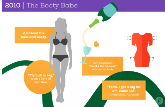 2010-Now : The Booty Babe