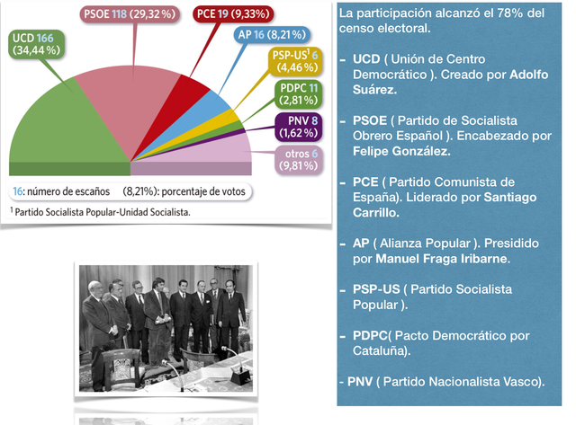 Las primeras elecciones democráticas.