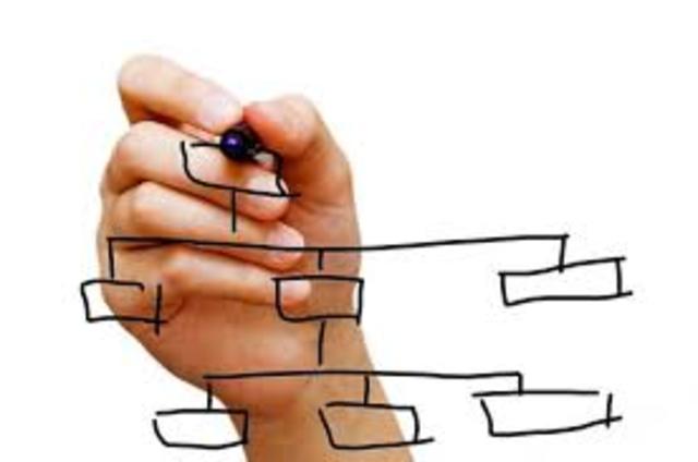 Teoría de Aprendizaje por Mapas Conceptuales