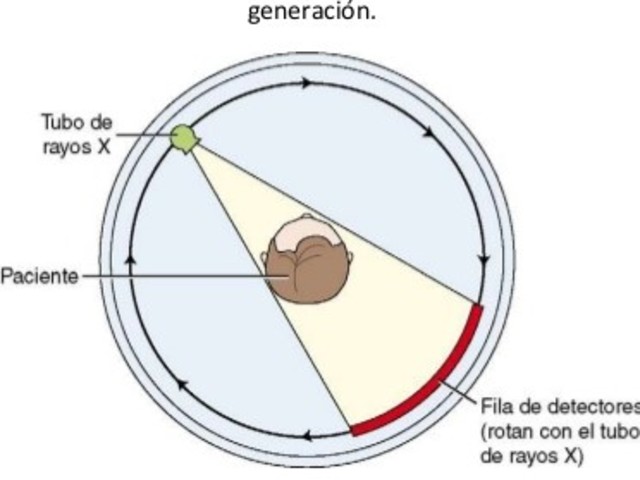 TERCERA GENERACIÓN