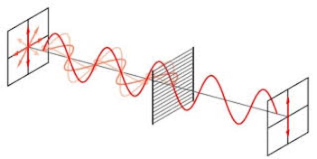 Teoría Ondulatoria de Huygens.