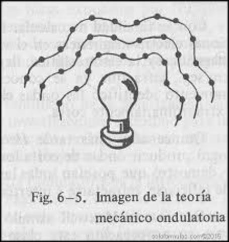 Mecánica Ondulatoria de Broglie.