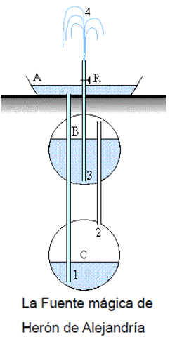 Herón de Alejandría.
